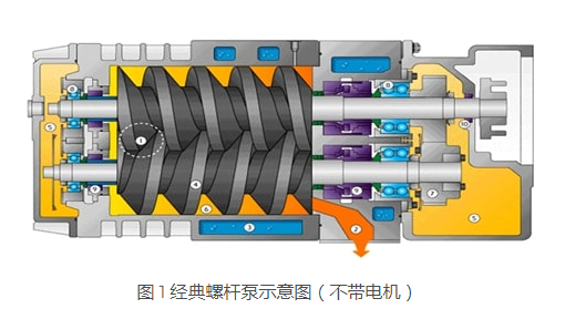 KNOLL 螺桿泵是如何進(jìn)行工作的？螺桿泵是什么？