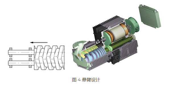 KNOLL 螺桿泵是如何進(jìn)行工作的？螺桿泵是什么？